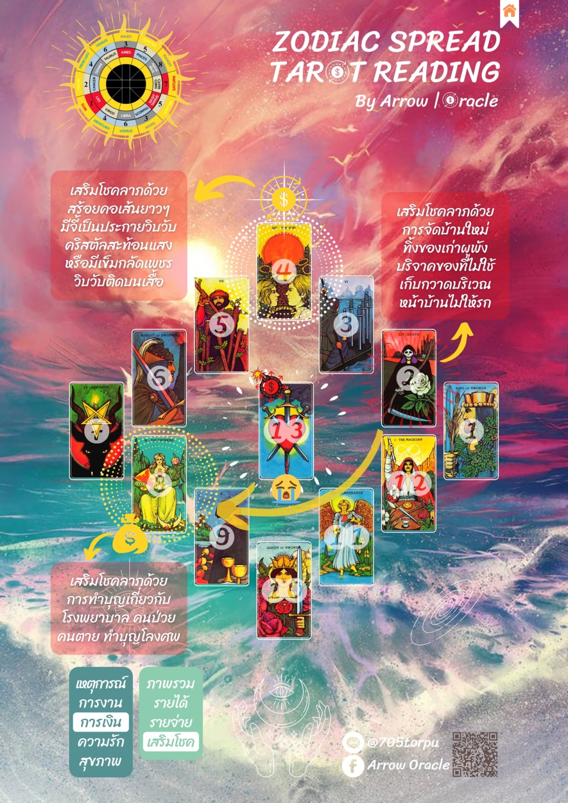 Arrow Oracle