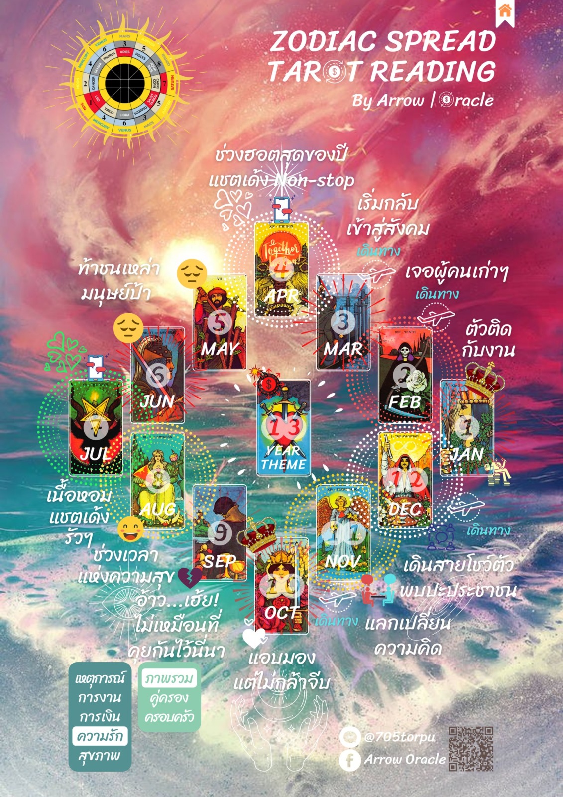 Arrow Oracle
