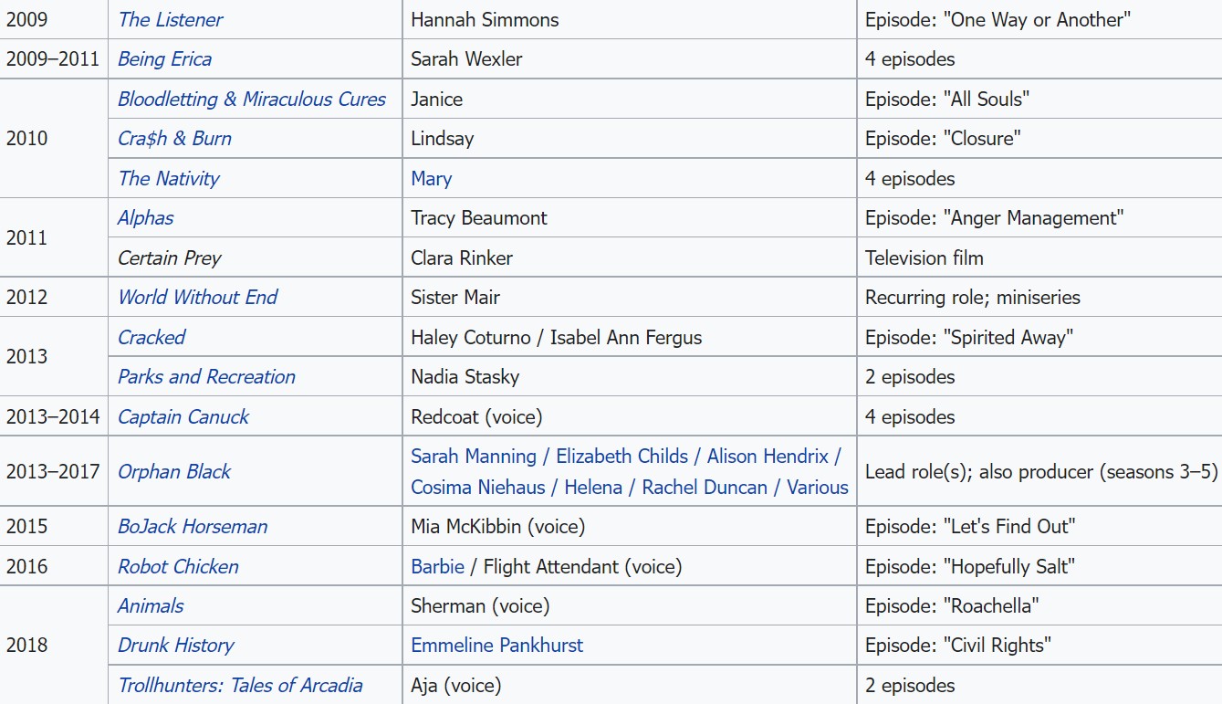 รายชื่อซีรีส์/ละครทีวีที่ "ทาเทียน่า มาสลานี่" เล่นทั้งหมด