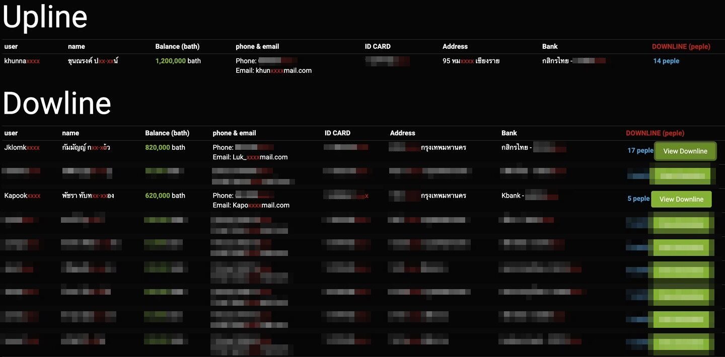 รายชื่อผู้ลงทุน FOREX