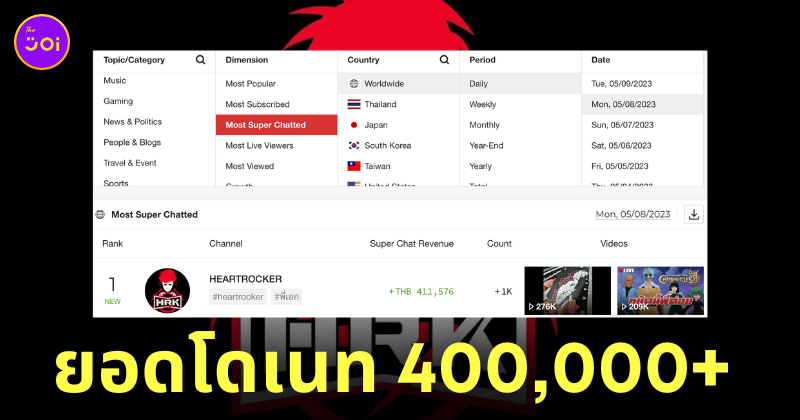 วันเกิด พี่เอก heartrocker