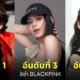 ไอดอลเกาหลี ถูกค้นหามากที่สุดบน google 2023