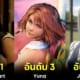 ปก 10 ตัวละครหญิงในเกม Final Fantasy ที่ดีที่สุด