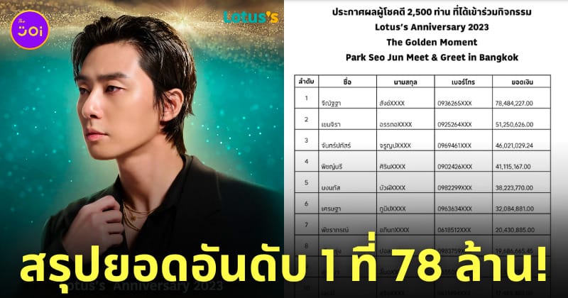 โลตัสประกาศผลผู้โชคดีพัคซอจุน 78 ล้าน