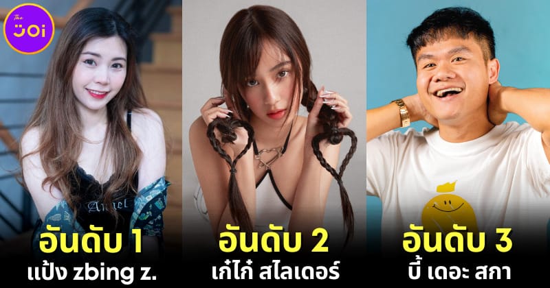 ปก 10 อันดับ youtuber ที่มีผู้ติดตามมากที่สุดในไทย 2023