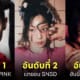 ไอดอลเกาหลี kpop ชื่อเสียง มกราคม 2024
