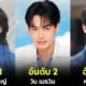 ปก 10 อันดับดาราชายไทยที่หล่อที่สุดในสายตาคนต่างชาติ 2024