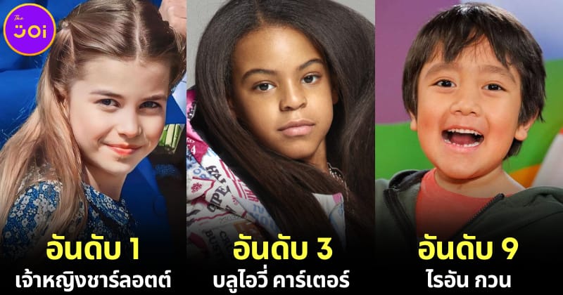 ปก 10 อันดับเด็กที่รวยที่สุดในโลก 2024
