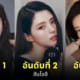 ดาราเกาหลี สวยที่สุด ในสายตาคนญี่ปุ่น 2024