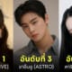 ไอดอลเกาหลี ถูกค้นหาบน naver มากที่สุด 2023