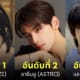 ไอดอลเกาหลี kpop ชื่อเสียง กุมภาพันธ์ 2024