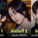 ไอดอลชายเกาหลี kpop ชื่อเสียง มีนาคม 2024