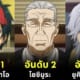 10 อันดับตัวละครอนิเมะที่แฟนการ์ตูนญี่ปุ่นโหวตว่าเป็นผู้นำที่พวกเขาอยากร่วมงานด้วยมากที่สุดในปี 202