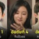 ดาราเกาหลี ชื่อเสียง เมษายน 2024