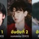 ไอดอลเกาหลี ชื่อเสียง เมษายน 2024
