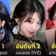 ไอดอลเกาหลี ถูกค้นหาชื่อบน youtube มากที่สุด 2024