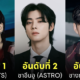 ไอดอลเกาหลี kpop ถูกค้นหาชื่อบน youtube มากที่สุด