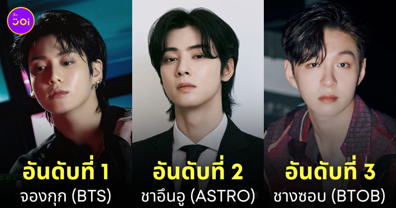 ไอดอลเกาหลี kpop ถูกค้นหาชื่อบน youtube มากที่สุด