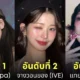 ไอดอลเกาหลี kpop ชื่อเสียง 2024