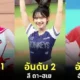 10 most famous cheerleader in south korea 2024