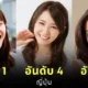 เผย 10 อันดับประเทศที่มีผู้หญิงสวยมากที่สุดในโลกประจำปี 2025