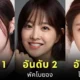 แฟน ๆ โหวต 10 อันดับดาราหญิงเกาหลีที่สวยที่สุดในปี 2025 โดย "King Choice"