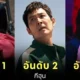 เผย 8 อันดับตัวละครที่ยอดเยี่ยมที่สุดในซีรีส์ "Squid Game ซีซั่น 3" โดย "Game Rant"
