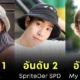เผย 10 อันดับ YouTuber ที่มีผู้ติดตามมากที่สุดในไทยประจำปี 2025